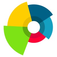 Aptitude - Operations Center