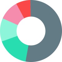Slick Account Pvt. Ltd. logo - Similar company to Uracil