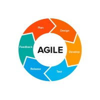 Agile For Developers logo - Similar company to Plusolutions