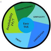 Easy Tax logo - Similar company to Easy Tax Solutions