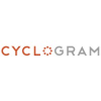 Cyclogram
