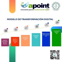 Apoint México logo - Similar company to Ramsct