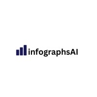 InfographsAi logo - Similar company to Leep Workflows