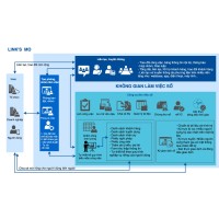 VEDAX - CHUYỂN ĐỔI SỐ logo - Similar company to Vedax Ai
