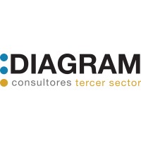 Diagram, Consultores para el Tercer Sector. Consigue más y mejor Impacto Social logo - Similar company to Futuro Presente