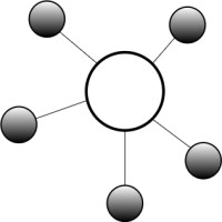 Waresconsult logo - Similar company to Affempreneurs