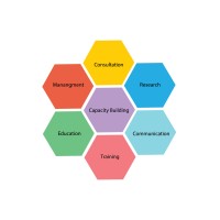 Australian Consultants for Capacity Building (ACCB) logo - Similar company to Maa Consultancy