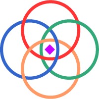 MyIKIGAI logo - Similar company to My Ikigai