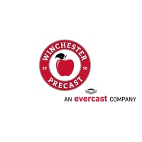 Winchester Building Supply Co