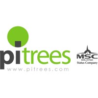 Pitrees logo - Similar company to My3Dvision Group