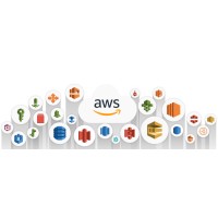 AWS Gulf Coast User Group logo - Similar company to Aws Ug Ml Latam
