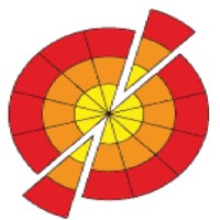 Spectrum Fire UK Ltd logo - Similar company to Midlands Catering Equipment