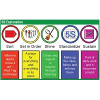 Lean Six Sigma Continuous Improvement Operational Excellence 5S logo - Similar company to 5S Projects